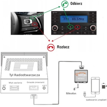 WEFA WF603 BT чейнджер Fiat Alfa Romeo