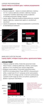 Свеча зажигания DENSO IXU27.