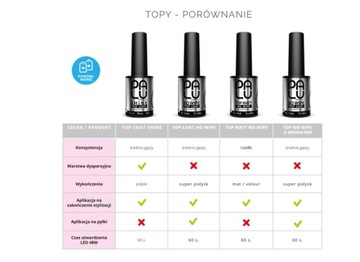 PALU TOP COAT NO WIPE ПРОФЕССИОНАЛЬНЫЙ ГИБРИДНЫЙ ТОП
