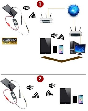 Mini kamera S06 Full HD