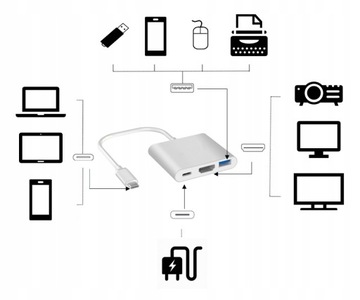 Адаптер ZENWIRE 3in1 MHL HUB USB C HDMI 4K для MacBook Samsung