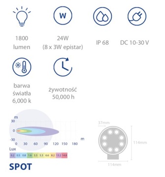 lampa robocza LED 24W 1800lm światło skupione