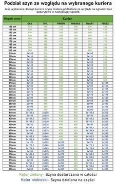 Карниз для штор, двойной алюминиевый потолочный рельс. ТОНКИЙ 600 см