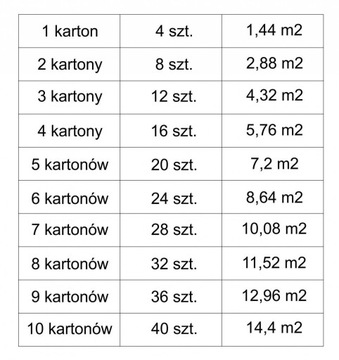 Плитка STARDUST WHITE SUGAR 60x60 см