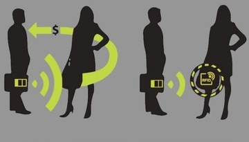 ПРОТИВОКРАЖНЫЙ ЧЕХОЛ ДЛЯ БЕСКОНТАКТНЫХ КАРТ - RFID