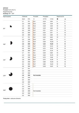 СОПЛА РОТАТОРА MP С ФИЛЬТРОМ MP 3500 90 - 210
