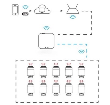 Термостатическая головка TUYA Smart ZIGBEE WiFi