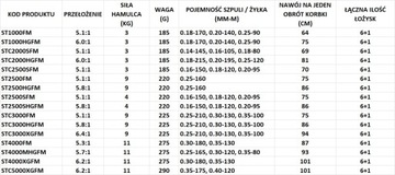 КАТУШКА SHIMANO STRADIC FM C3000