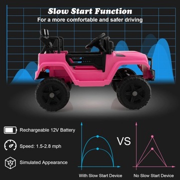 Jeep dziecięcy samochód elektryczny 12V, z pilotem zdalnego sterowania 2,4G