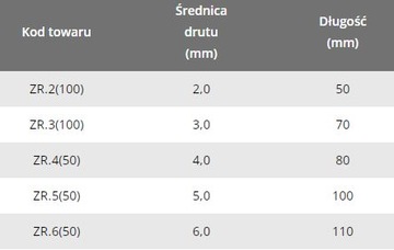 ШПИЛЬКА СЕЛЬСКОХОЗЯЙСТВЕННАЯ 5 мм 10 шт.