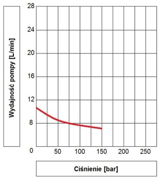 ГИДРАВЛИЧЕСКИЙ ИСТОЧНИК ПИТАНИЯ 24 В 2 кВт 2,6 см3 Z11 ГИДРОЛИДЕР