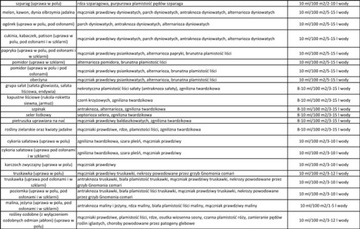 Скорпион 325 СК 5 мл. фунгицид от мучнистой росы, ржавчины