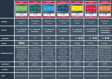 COMENSAL Толстая строительная защитная пленка для штукатурки 4х5м, прочность 26м