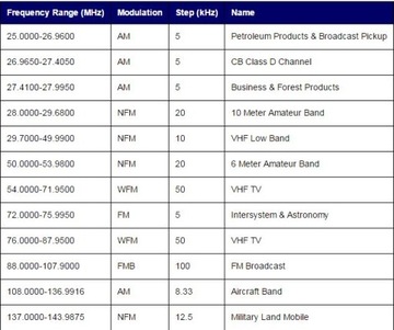 Сканер Uniden BCT15X Европейская версия Профессиональный радиосканер
