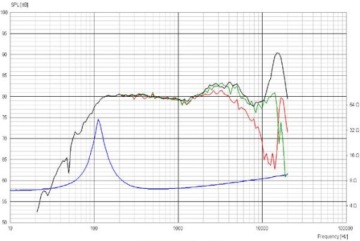 Динамик Scan Speak Discovery 5F/8422T01