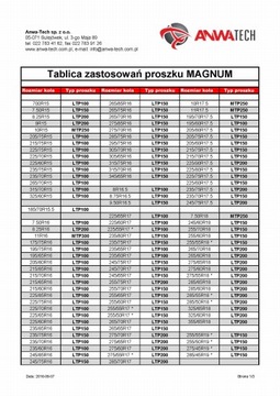 Порошок для балансировки шариковых колес MAGNUM 240 г.