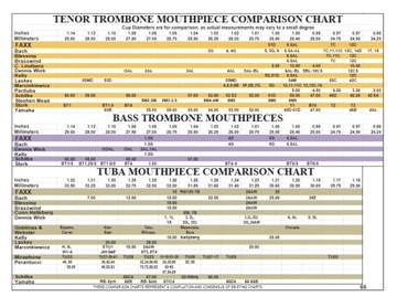 Денис Вик позолоченные экраны для Puzon/Euphonium - Size 4abl