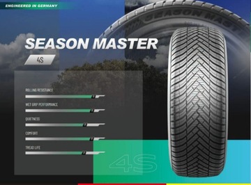 Шины 215/50/17 Greentrac Season Master 2024 4 шт. 3 года гарантии С/Б/71дБ