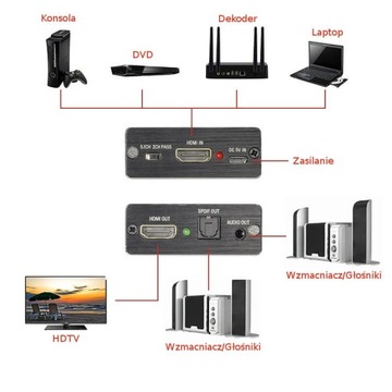 Экстрактор HDMI 2.0 Audio SPDiF Jack 3,5 мм SPH-AE02
