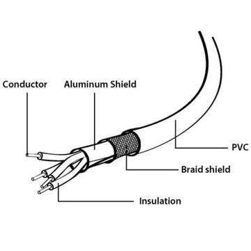 Кабель USB A – USB B – длина 1,8 м