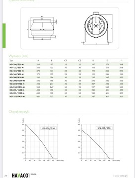 Wentylator ICB-315/1900M