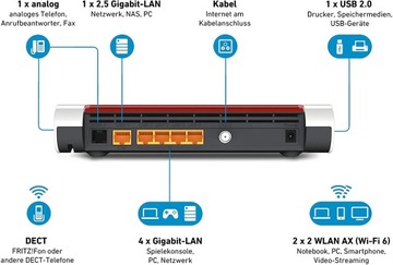 AVM FRITZ!Box 6660 Cabl 2,4 ГГц Wi-Fi-маршрутизатор