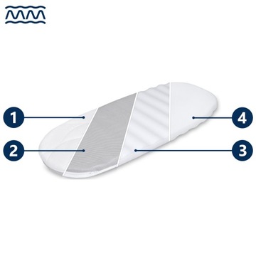 Матрас для коляски Roan Ivi FOAM Матрас для гондолы ROAN 72x33 Матрас