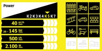 Мойка высокого давления Karcher K 5 145 бар 2100 Вт Турбо насадка Lance Strong