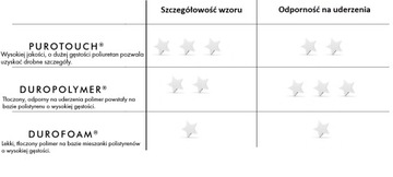 SZTUKATERIA listwa ścienna P3070 Panel ścienny
