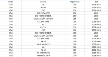 СТАРТЕР KTM EXC XC-W XC 300 XC ЗАВОД ШЕСТЬ ДНЕЙ 07-16 2Т