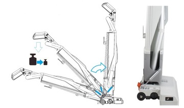 SANTOEMMA Вертикальный пылесос TCOMM14 COMMERCIAL14