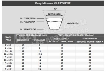 Ремень клиновой HA A 1950 STOMIL SANOK 13x1920 УСИЛЕНИЕ