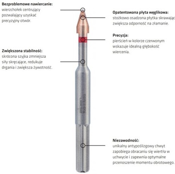 Drill C Protector 6 8 10 Стеклокерамогранитная плитка Alpen