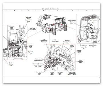 SKYJACK - Руководства по ремонту - Все модели