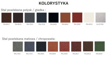 Полоса водосточного желоба для плоской кровли 90 градусов - 2 м