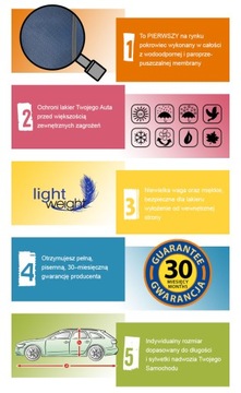 Автомобильный чехол PLANDEKA для мини-фургона - L 500, длина 490см - 520см