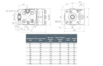 ОРБИТРОЛ OSPC 80 LS 150-1230