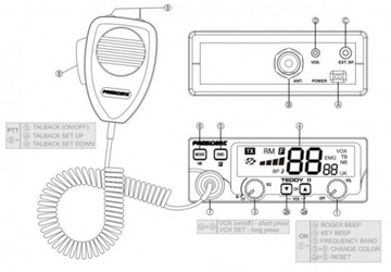 CB-радиостанция PRESIDENT TEDDY II с компактным ASC VOX