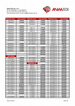 Порошок для балансировки шариковых колес MAGNUM 240 г.