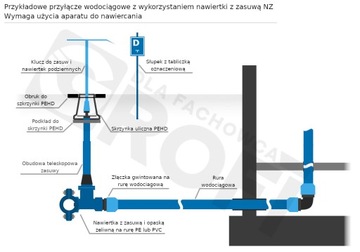 Самосверлящая дрель NS для труб ПВХ и ПЭ - DN90 - DN32 - 5/4