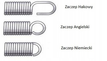 Sprężyna naciągowa wymiar 4,5 mm x 28 x 350 x 405