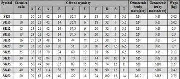 Концевой кронштейн линейного вала SK10 SH10A SK-10