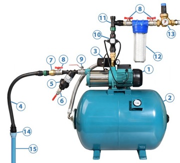 ВОДЯНОЙ НАСОС HYDROPHOR JS 1100 С АВТОМАТИЧЕСКИМ CSK 5 АВТОМАТИЧЕСКАЯ КРЫШКА ГИДРОФОРА