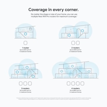 Маршрутизатор Google Nest Wi-Fi Pro 802.11ax Wi-Fi 6, 4 шт. GA03691-US