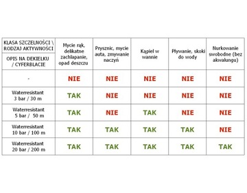 Zegarek Taktyczny M-Tac z kompasem Black