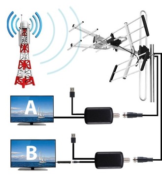 Антенна DVBT2 для наземного телевидения НАРУЖНАЯ НАПРАВЛЕННАЯ Комбинированная MUX8 HD 4K LTE VHF