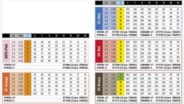 Распылитель HARDI 0.4 (красный) ОРИГИНАЛ