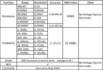 ЦИФРОВОЙ МУЛЬТИМЕТР ZT-C1 ИЗМЕРИТЕЛЬ TRUE RMS NCV CE TECHREBAL