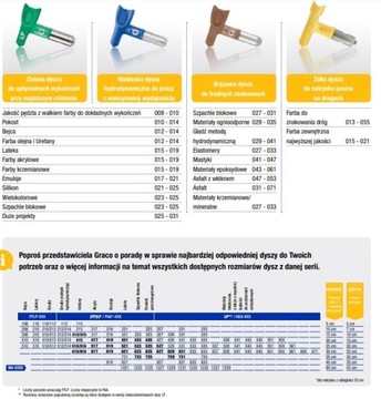HDA 631 RAC X Форсунка GRACO + прокладки БЕСПЛАТНО