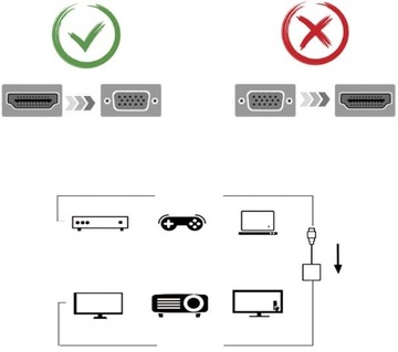АДАПТЕР-ПРЕОБРАЗОВАТЕЛЬ ИЗ HDMI В VGA + АУДИО + ПИТАНИЕ